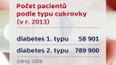 Budoucnost v léčbě diabetes