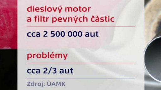 Chybějící filtry pevných částic