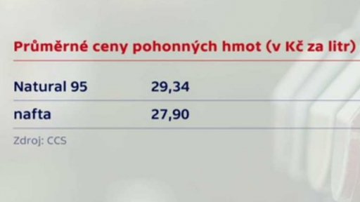 Mírné zdražování pohonných hmot