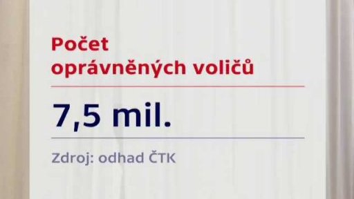 Podzimní volby 2016