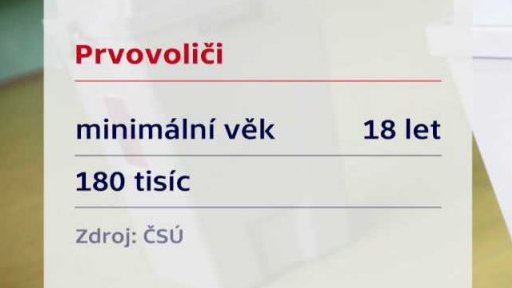 Podzimní volby 2016