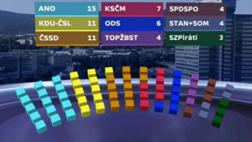 Povolební změny v krajích