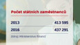 Přibývá státních zaměstnanců