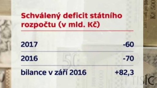 Přebytek státního rozpočetu