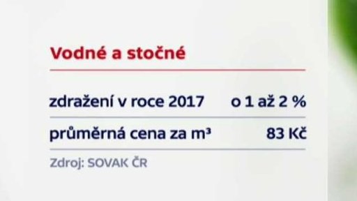 Ceny vodného a stočného