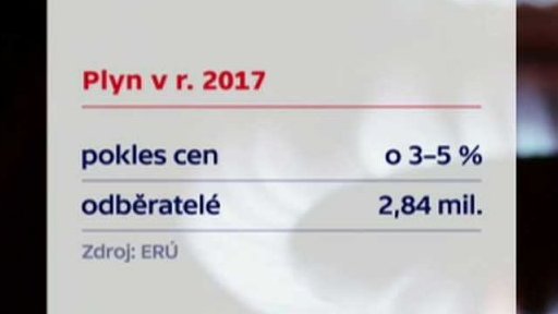 Ceny plynu v roce 2017