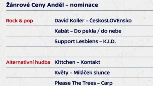 Žánrové ceny Anděl