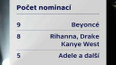Nominace na americké Grammy