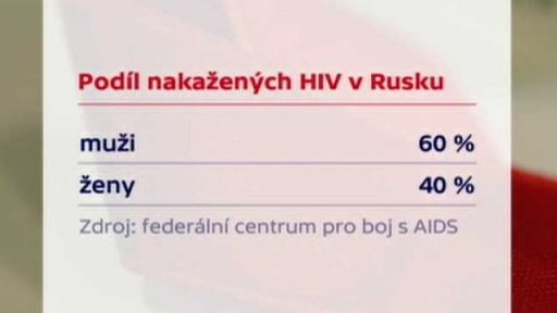 Víc než milion případů HIV v Rusku