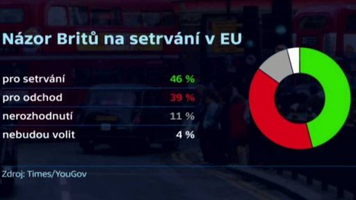 Boj příznivců a odpůrců brexitu vrcholí + rozhovor s J. Herzmannem