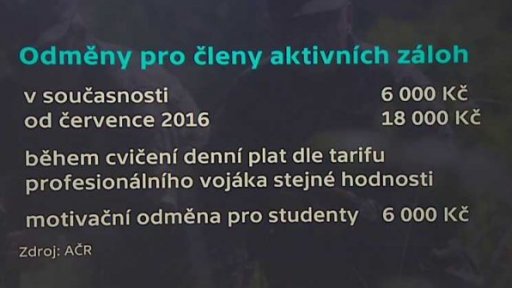 Velké cvičení aktivních záloh - Aktivní zálohy v ČR