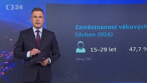 Pracovní trh v Česku - Vývoj nezaměstnanosti