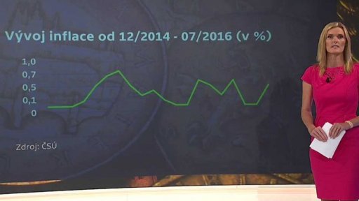 Ceny v červenci stouply o 0,5%