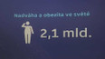 Češi – třetí nejtlustší národ v Evropě - Nadváha a obezita ve světě