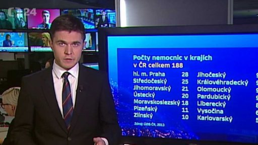 Miloslav Ludvík - nový ministr zdravotnictví - nemocniční síť ČR