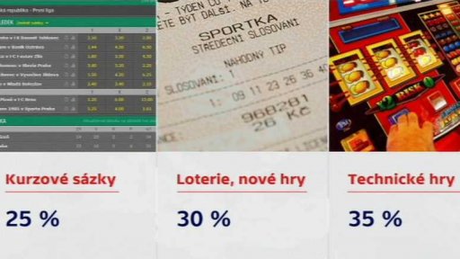 Vyšší zdanění hazardu