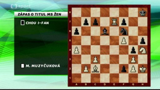 Analýza partie Muzyčuková-Chou I-fan