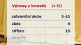 Výnosy investic