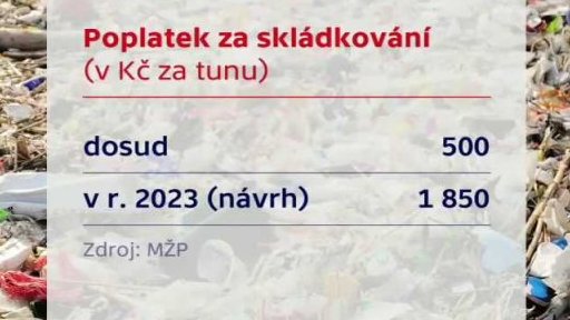 Problémy s novelou o odpadech