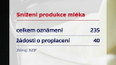 Mimořádná podpora na snížení produkce mléka