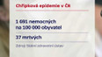 Chřipková epidemie