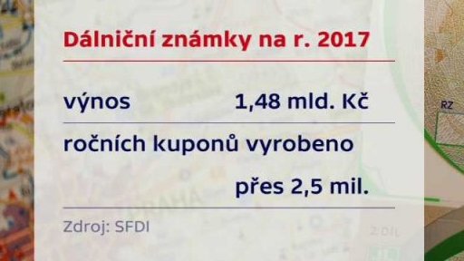 Konec loňských dálničních známek