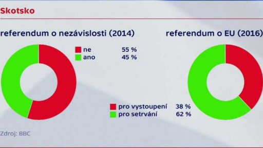 Hlasování o klíčovém britském zákoně
