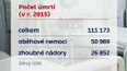 Nejčastější příčiny úmrtí