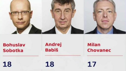 Počet interpelačních dnů v roce 2016