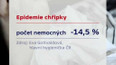Epidemie chřipky ustupuje