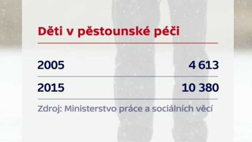 Děti v pěstounské péči