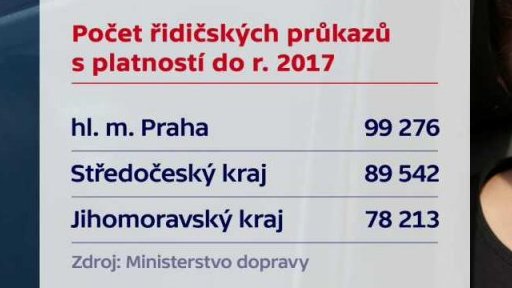 Výměny řidičských průkazů