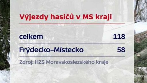 Silný vítr na Moravě