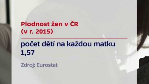 Plodnost žen v ČR
