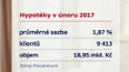 Hypotéky v únoru 2017