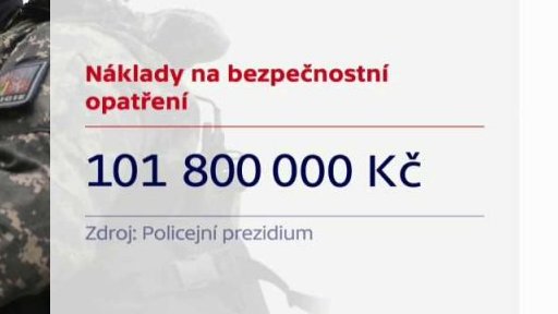 Bezpečnost na letištích