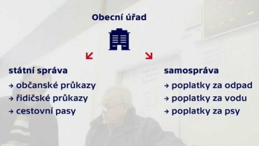 Státní agenda na obecních úřadech