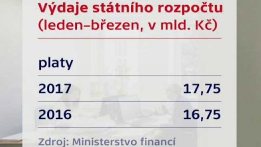 Rozpočtový přebytek: 4,7 mld. Kč
