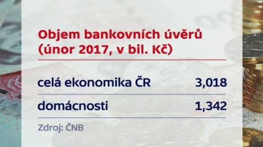 Úvěry u českých bank