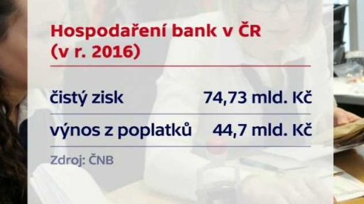 Zisky bank a spořitelen