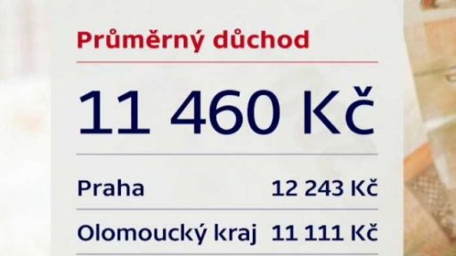 Průměrný důchod