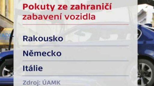 Pokuty ze zahraničí