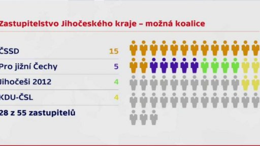Zastupitelstvo Jihočeského kraje