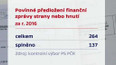Finanční zprávy za r. 2016