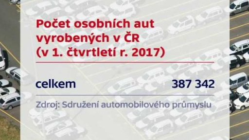 Výroba osobních aut v ČR