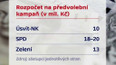 Výdaje na volební kampaně