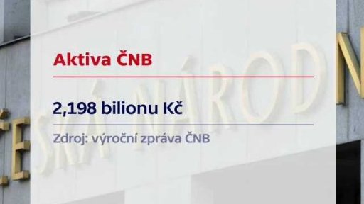 Majetek ČNB