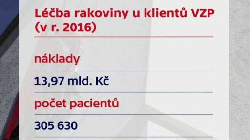 Léčba rakoviny u klientů VZP