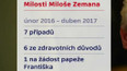 Milosti prezidenta Miloše Zemana