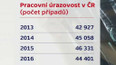 Pracovní úrazovost v ČR